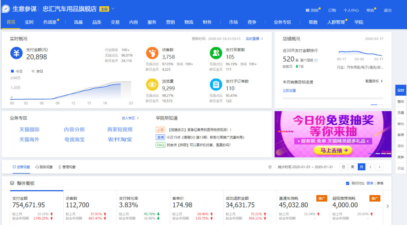 化妆品类目代运营